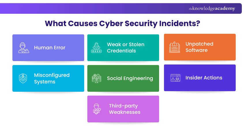What Causes Cyber Security Incidents? Reasons for Cyber Security Incidents to Occur