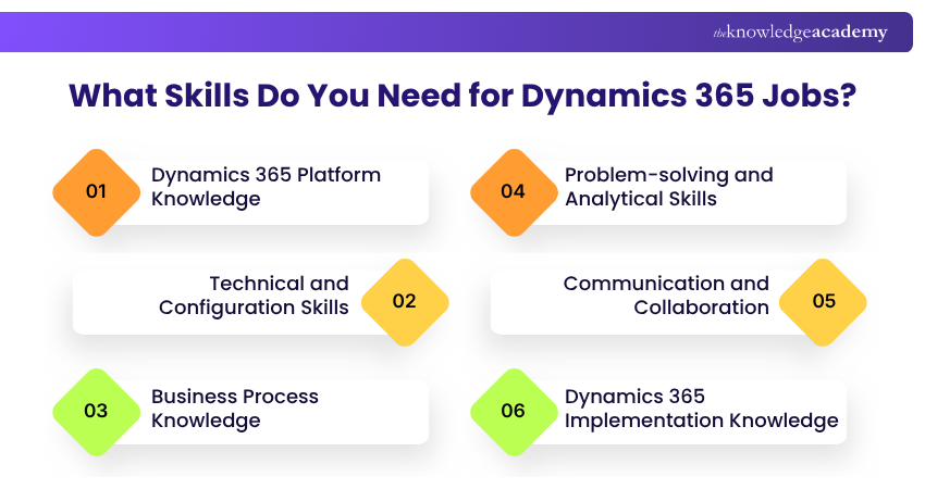 What Skills Do You Need for Dynamics 365 Jobs Dynamics 365 Job Skills