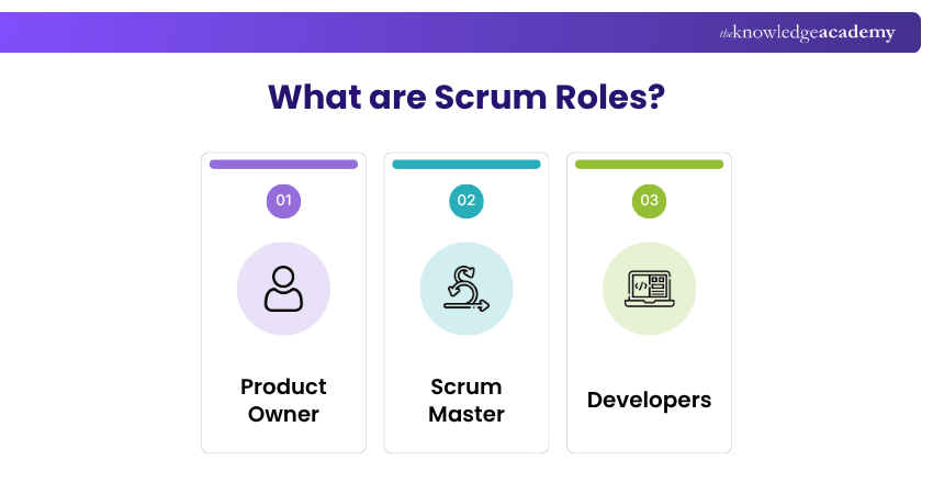 What are Scrum Roles? Scrum roles
