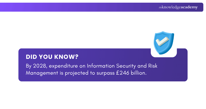 Global Expenditure on Information Security and Risk Management