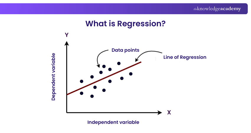 Understanding Regression What is Regression?