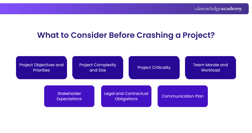 Check list for Crashing a Project