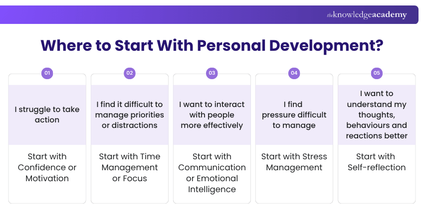 Where to Start with Personal Development? Personal Development Starting Point