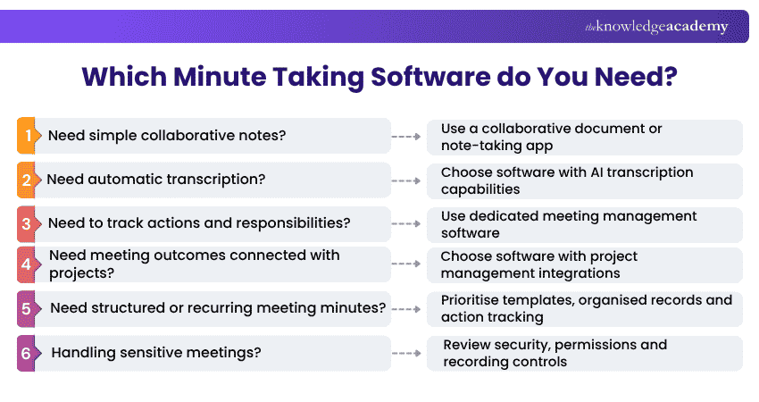 Which Minute Taking Software do You Need? Decision guide for Choosing Minute Taking Software