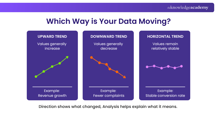 Which Way is Your Data Moving? Types of Trends in Trend Analysis