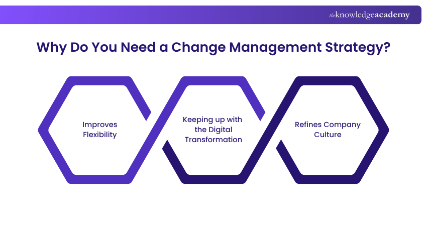What is a Change Management Strategy