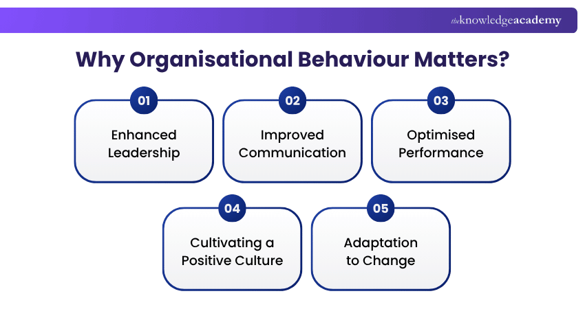 Why Organisational Behaviour Matters Why Organisational Behaviour Matters