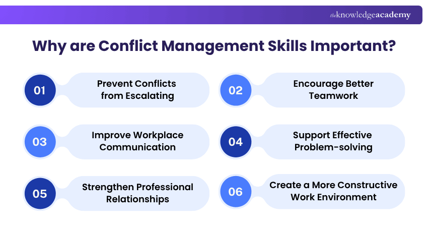 Why are Conflict Management Skills Important? importance of Conflict Management Skills