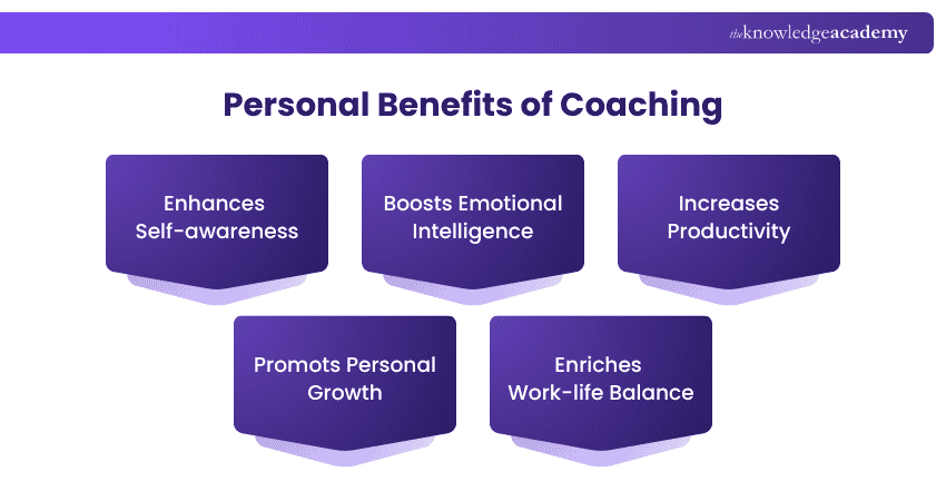 Personal Benefits of Coaching Coaching for Personal Benefits