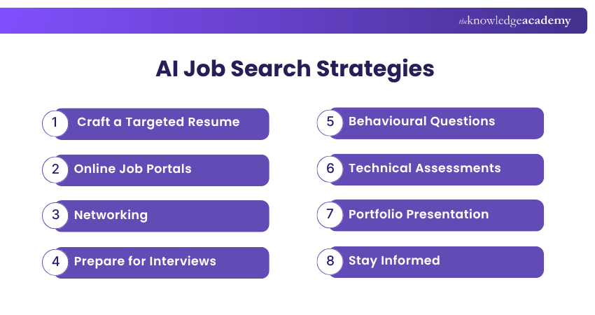 Project Risk Management Course Key points related to job search for AI Engineer