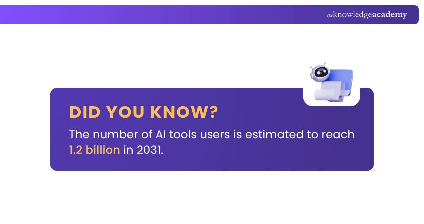 Statistics Related to AI Tools Usage AI Tools Usage Statistics