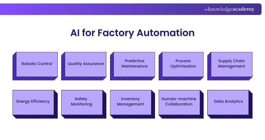 Core AI Use Cases in Factory Automation