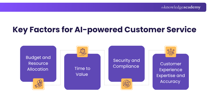 Important Factors to Consider for AI-powered Customer Service Important Factors to Consider for AI-powered Customer Service