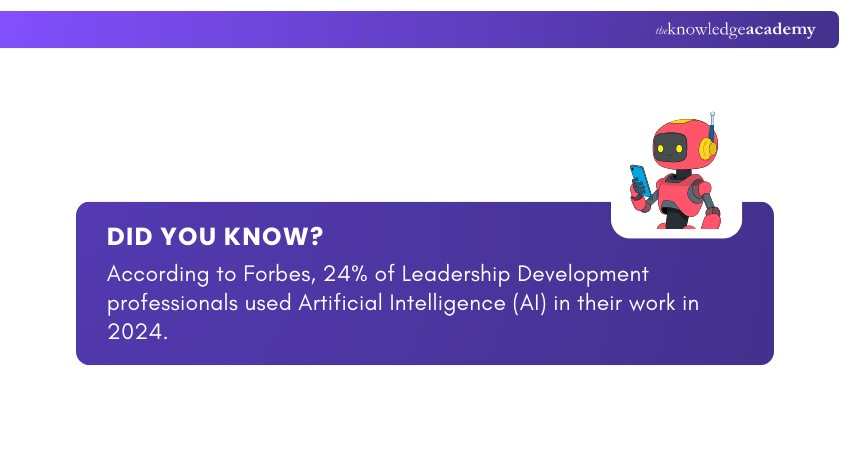 AI in Leadership Development
