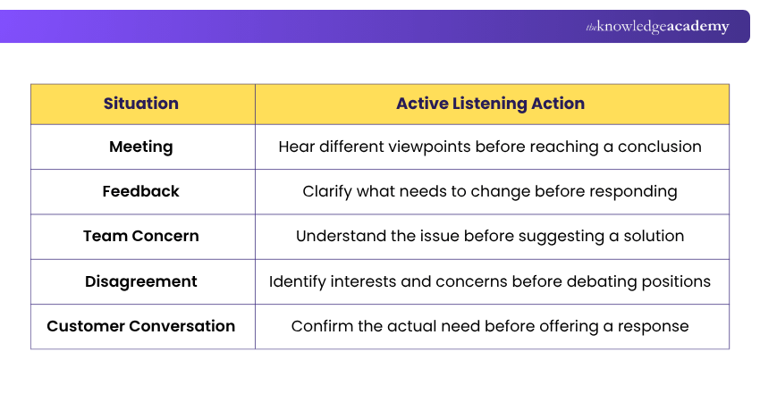 Active Listening at Work Active Listening at Work