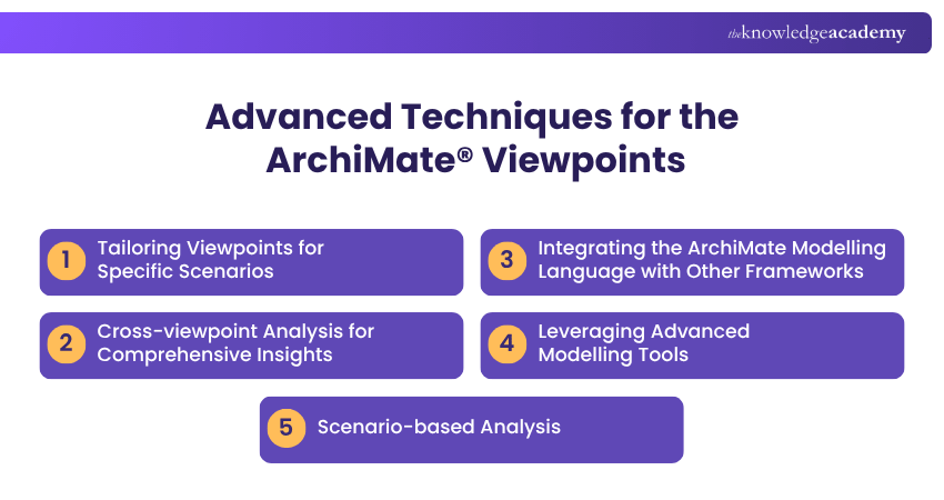 Advanced Techniques for the ArchiMate® Viewpoints