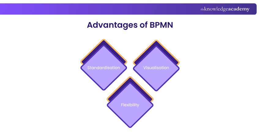 Advantages of BPMN