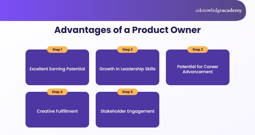 Advantages of Being a Product Owner