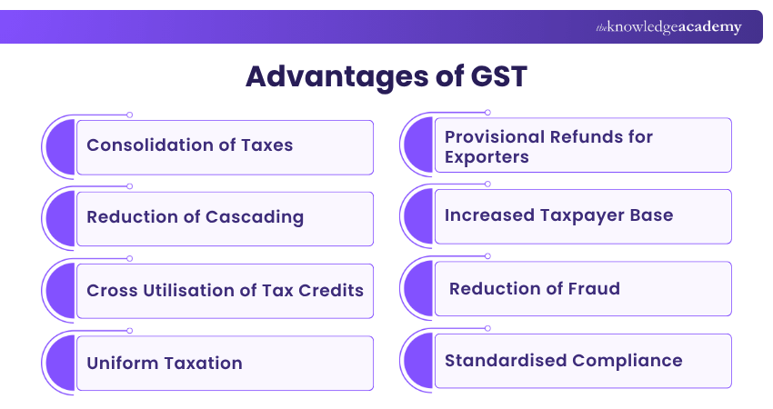 Advantages of GST GST Advantages