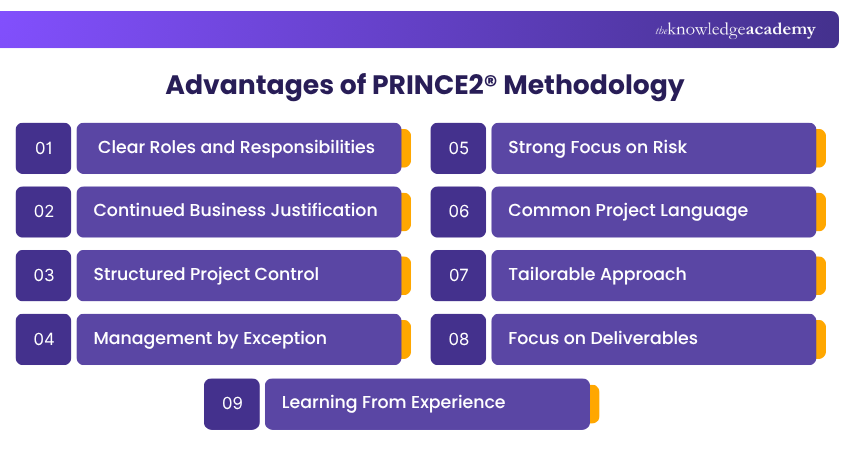 PRINCE2® Methodology Benefits Advantages of PRINCE2® Methodology