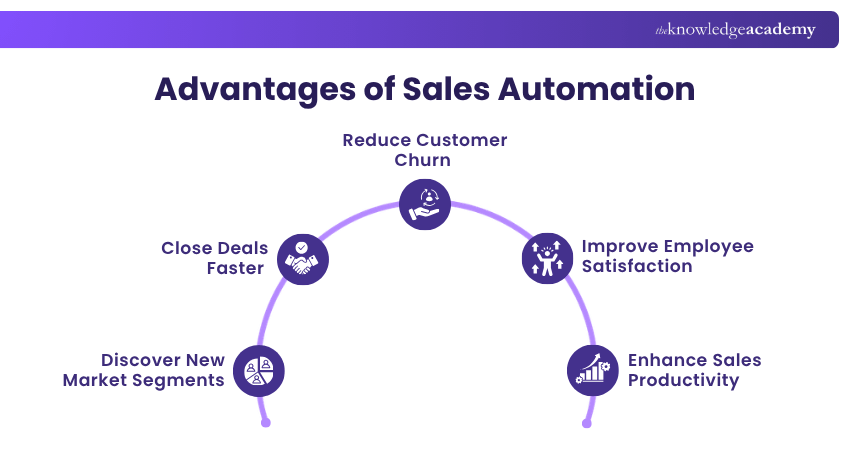 Benefits of Sales Automation