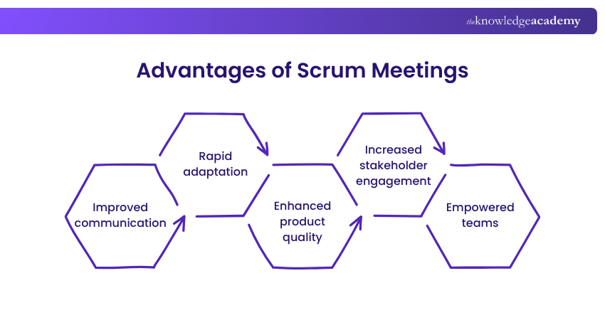 Advantages of Scrum Meetings