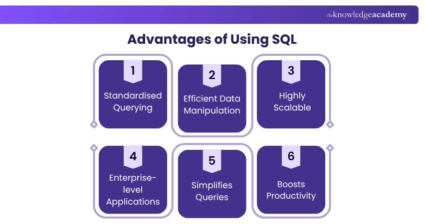 Advantages of Using SQL