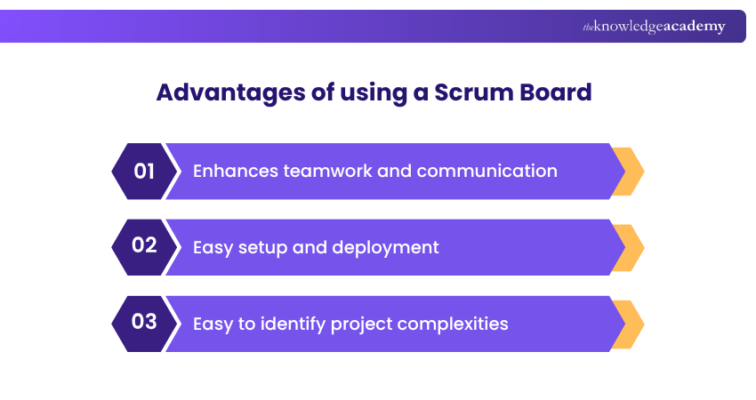 Advantages of using a Scrum Board 