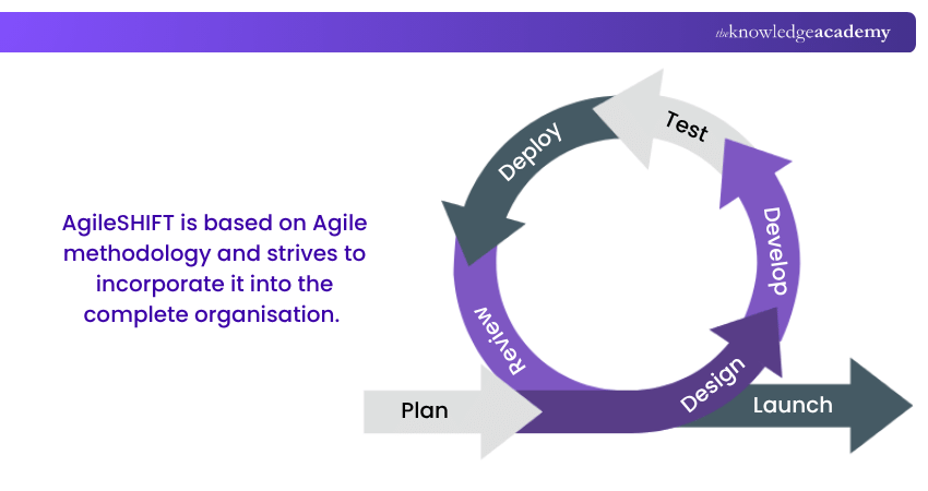 AgileSHIFT AgileSHIFT