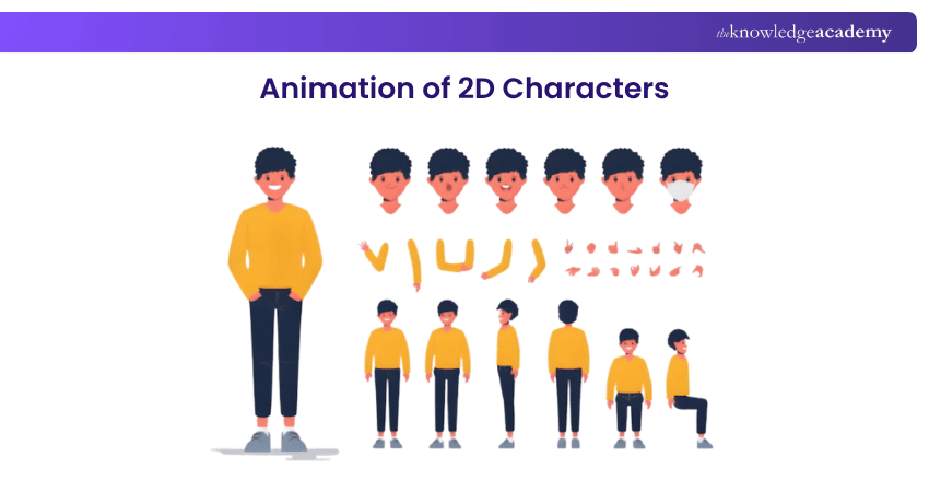 Animation of 2D Characters