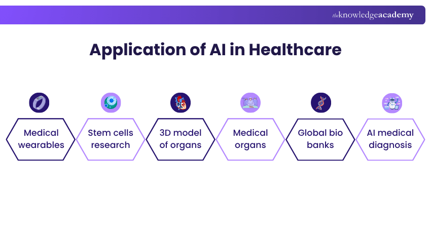 Application of AI in Healthcare Application of AI in Healthcare