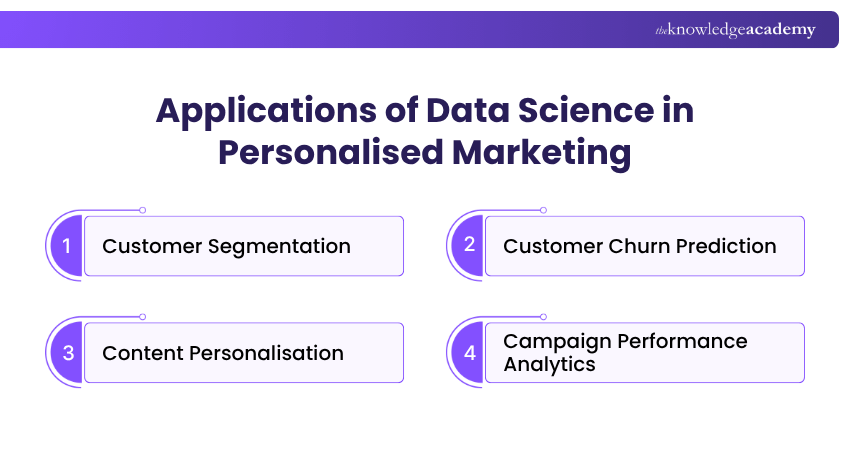Personalised Marketing Solutions as Data science business