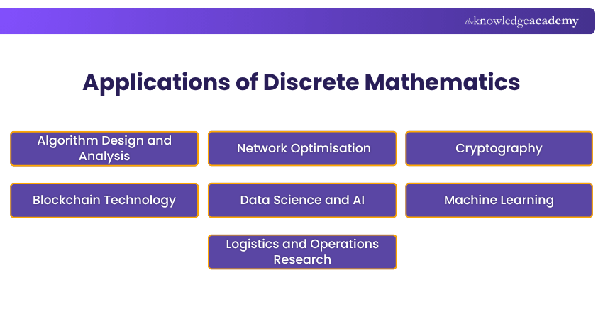 Applications of Discrete Mathematics What are the Applications of Discrete Mathematics