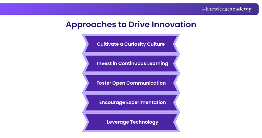 Approaches to Drive Innovation