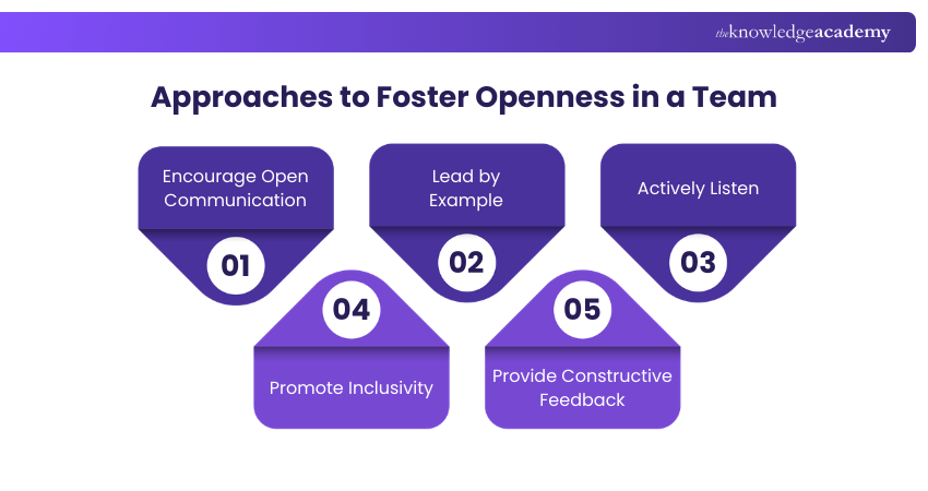 Approaches to Foster Openness in a Team Approaches to Foster Openness in a Team