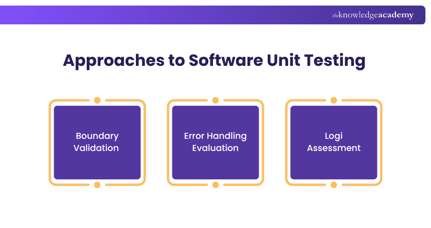 Different Approaches to Software Unit Testing