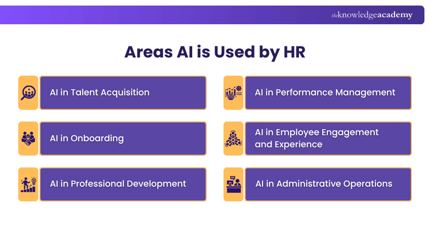 AI Use in HR AI Application in HR Processes