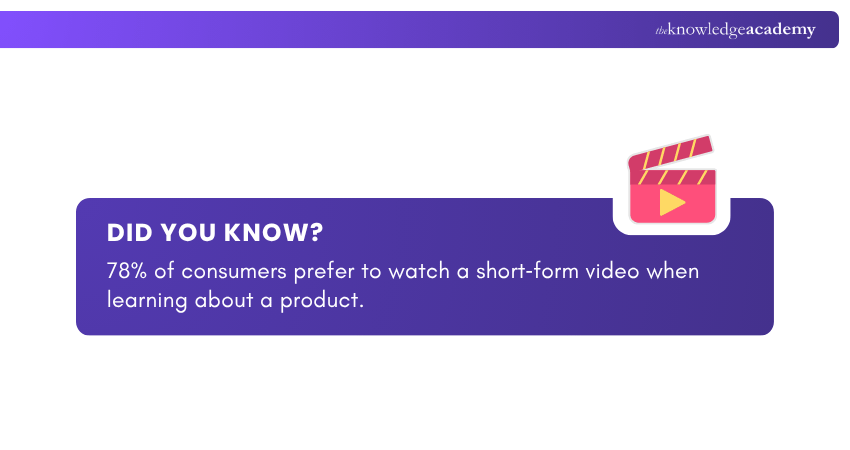 Attention Span for Your Videos