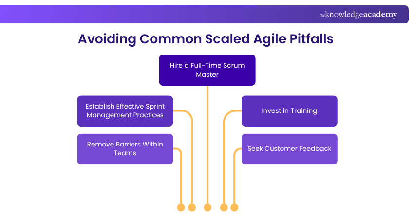 Avoid Common Agile Pitfalls