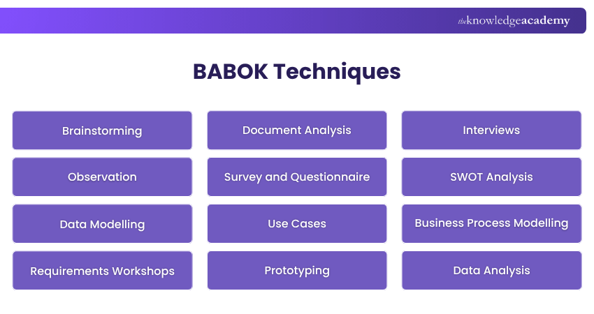 BABOK techniques BABOK techniques