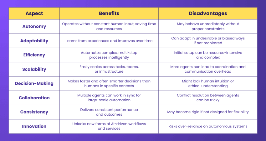 Benefits and Disadvantages of Agentic AI