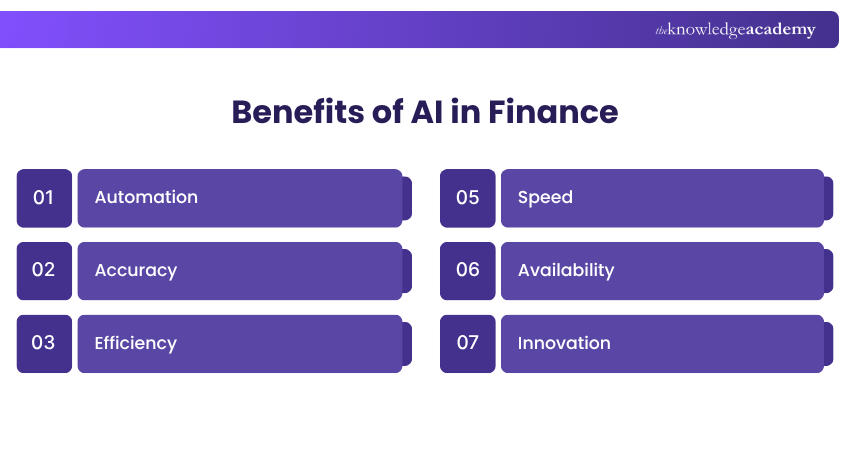 Benefits of AI in Finance