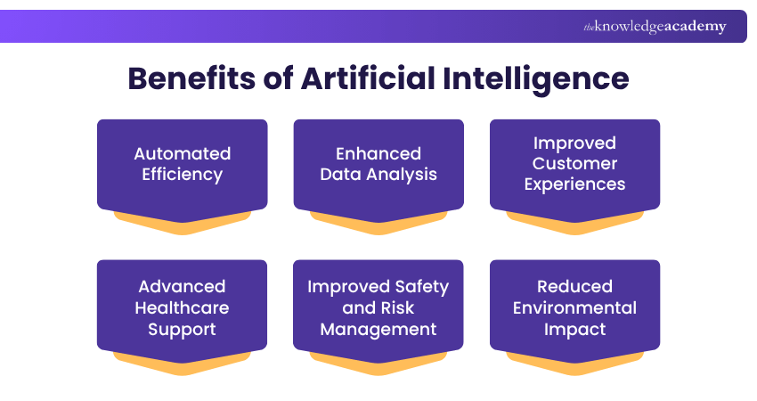 Benefits of Artificial Intelligence Benefits of Artificial Intelligence