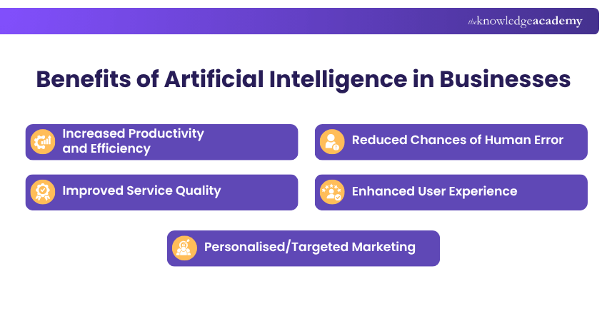 Benefits of Artificial Intelligence in Businesses Benefits of Artificial Intelligence in Businesses