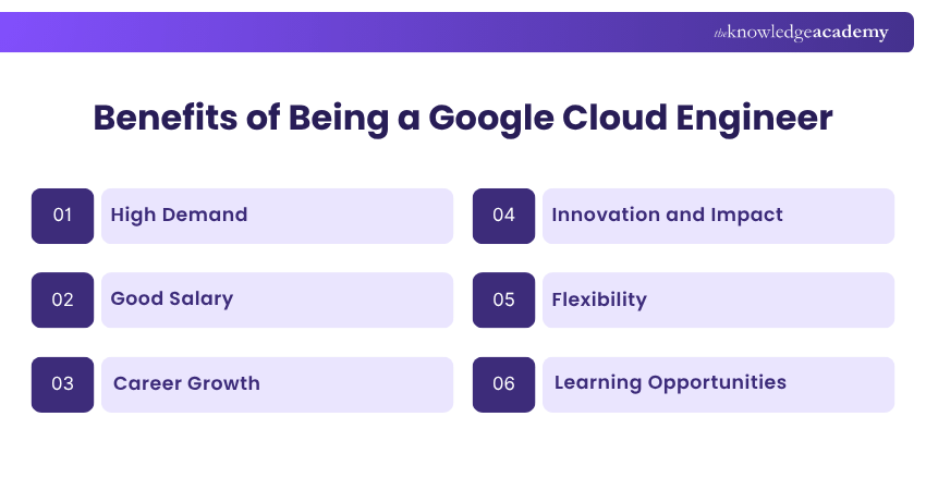 Google Cloud Engineer Benefits Benefits of Being a Google Cloud Engineer