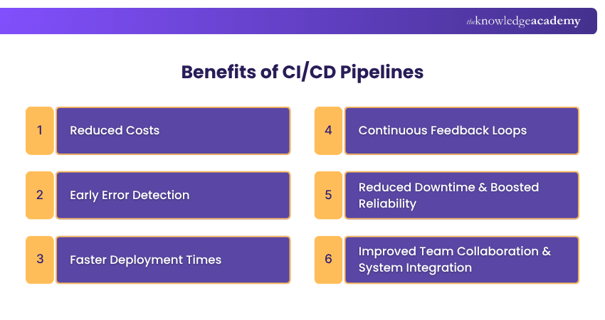 Benefits of CICD Pipelines