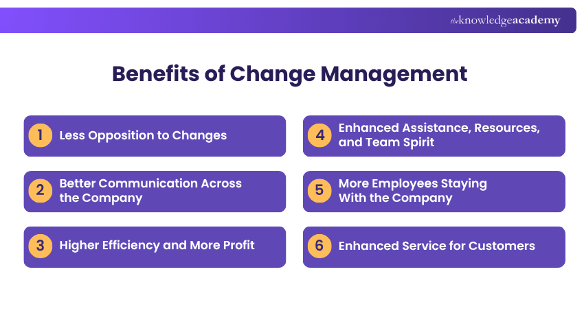Benefits of Change Management Benefits of Change management