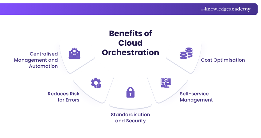 Benefits of Cloud Orchestration