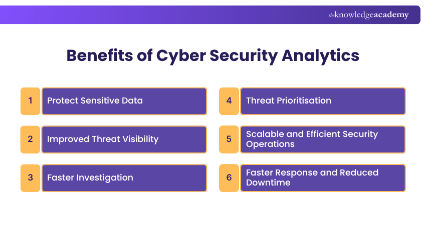 Benefits of Cyber Security Analytics Key Benefits of Cyber Security Analytics