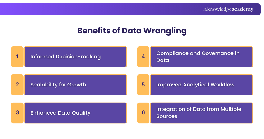 Benefits of Data Wrangling Benefits of Data Wrangling